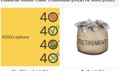 Traditional 401(k) vs. Roth 401(k)