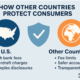 How Other Countries Protect Consumers