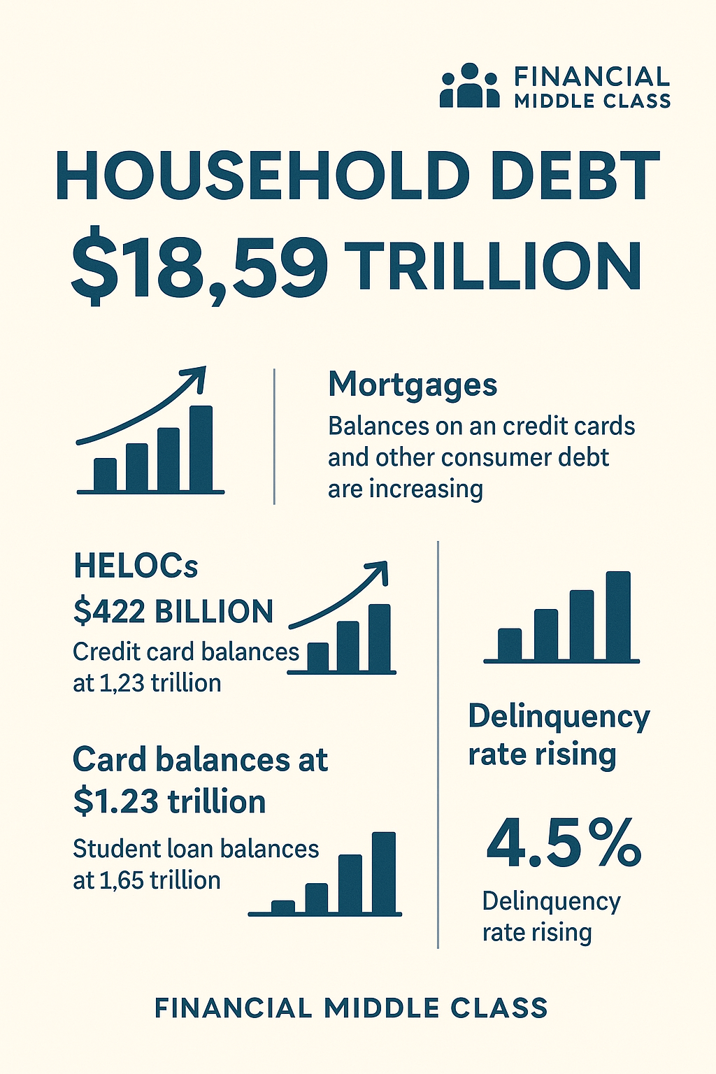 What the New Household Debt Report Means for You