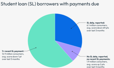 Protect Your Credit Score as Costs Rise