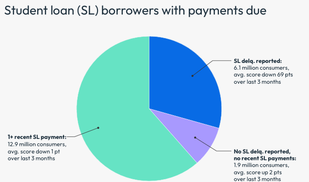 Protect Your Credit Score as Costs Rise