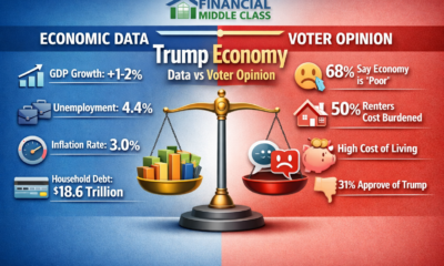 Trump Economy: Data vs Voter Opinion