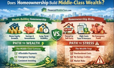 Does Homeownership Build Middle-Class Wealth?