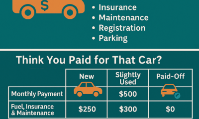 The Real Cost of Your Car