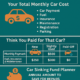 The Real Cost of Your Car