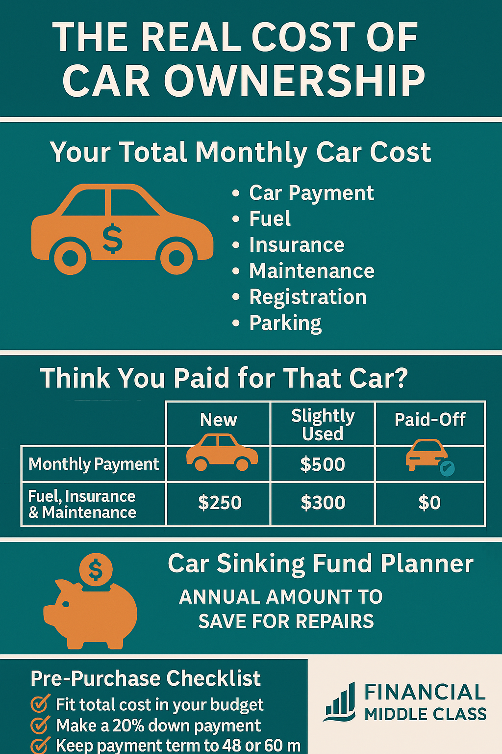 The Real Cost of Your Car