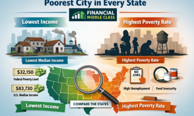 2025 Poorest City in Every State: Income vs Poverty Rate