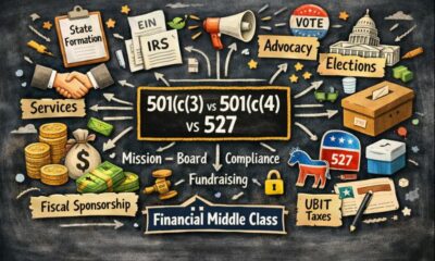 501(c)(3) vs 501(c)(4): Choose the Right Nonprofit