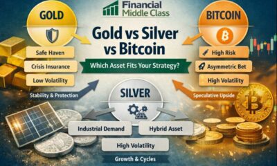 Gold, Silver or Bitcoin? The Framework Before You Buy