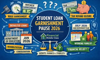 Student Loan Garnishment Pause: What It Means in 2026