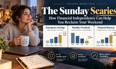 Sunday evening at home illustrating how financial independence and emergency savings can help reduce the Sunday Scaries.